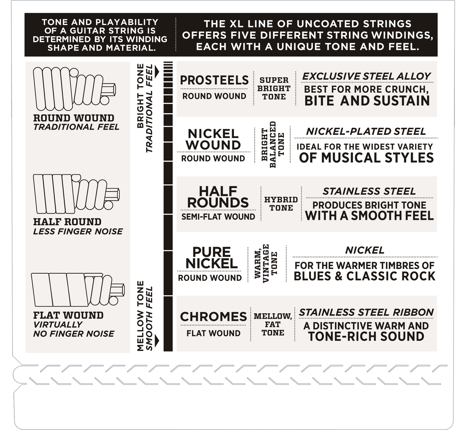 D'ADDARIO EPS180 -   -, Long, 35-95