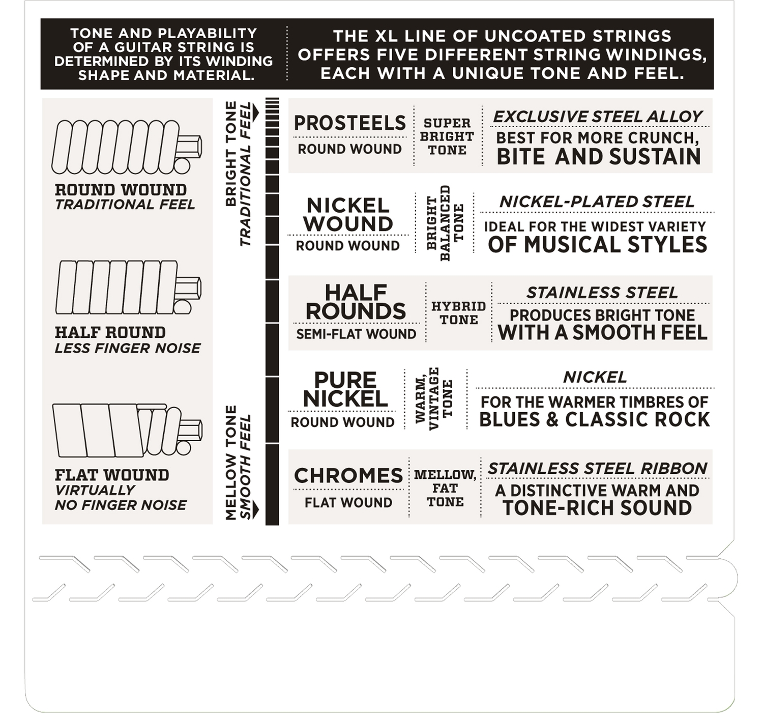 D'ADDARIO EPS540 -   , ProSteels, Light Top/Heavy Bottom, 10-52