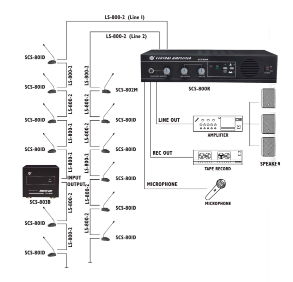 SHOW SCS-800R -    30    3 ., . .., .  .