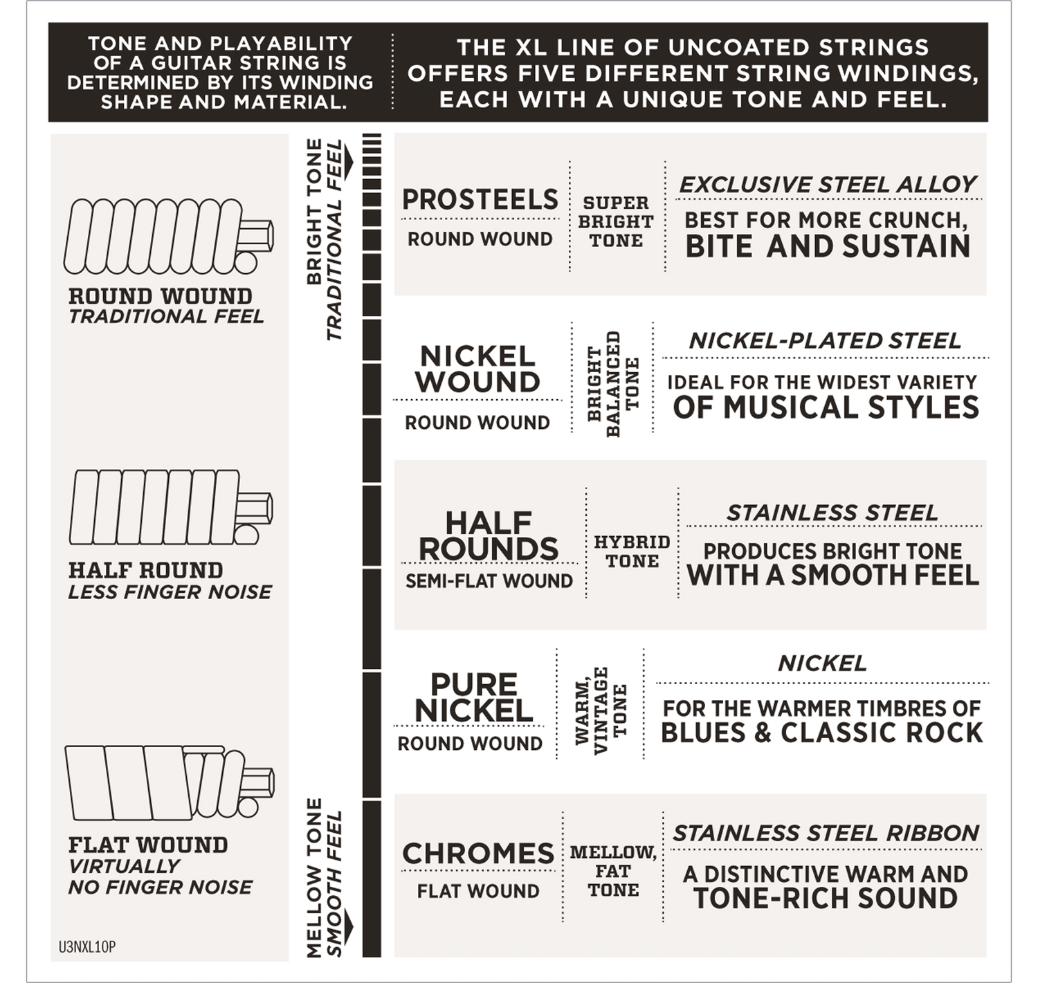 D'ADDARIO EXL170TP -   -, Soft Long, 045-100, 2 