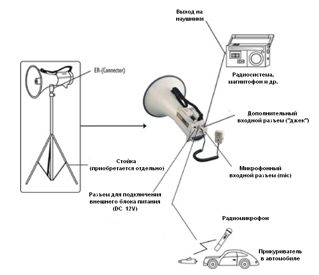 SHOW ER-68S -  45 ,  , , .AUX, 