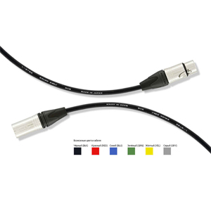 Кабель соединительный: Jack 1|4“ mono x2 - RCA x2 (3 м)